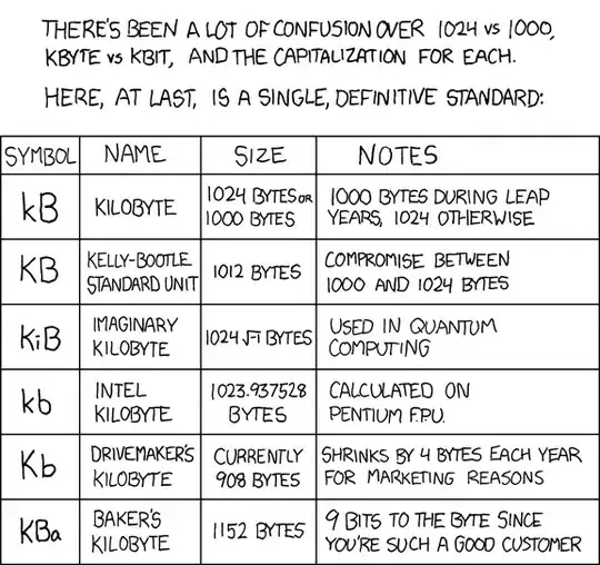 I would take 'kibibyte' more seriously if it didn't sound so much like 'Kibbles N Bits