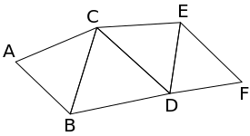 Triangle Strip