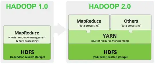 Hadoop 1.0 vs 2.0