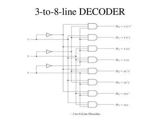 Decoder Logic gate