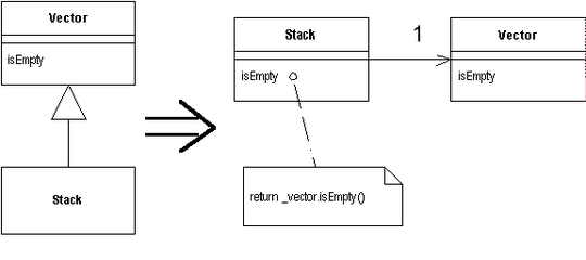 https://www.refactoring.com/catalog/repInherWithDel.gif