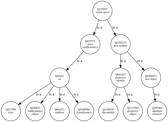 directed graph of superclasses of vectorspace entity 