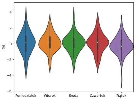 Example