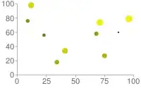 an example chart
