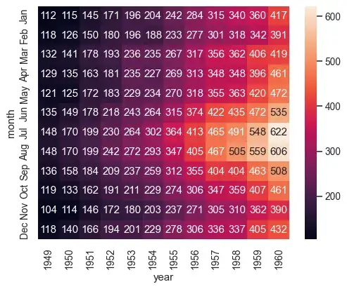 Heatmap