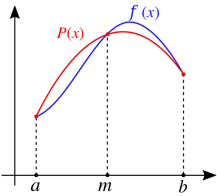 Simpson's Rule