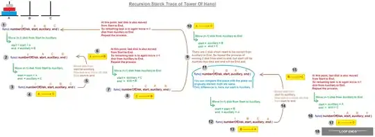 Program trace