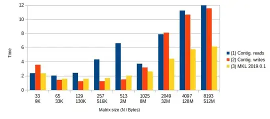 Intel Core i7-4770