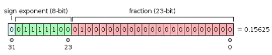IEEE754 rep