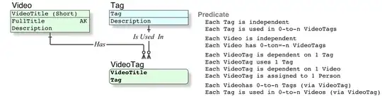 Relational Data Model (Simple) Relational