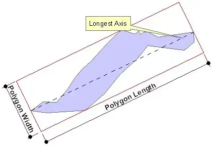Example
