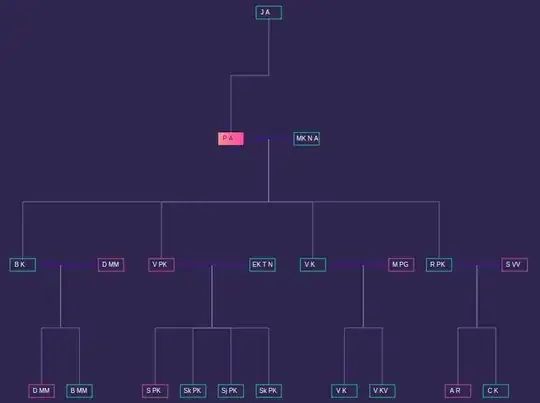 Family Tree wiht Partners