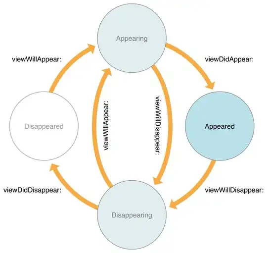 view lifecycle ios