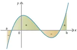 integration areas