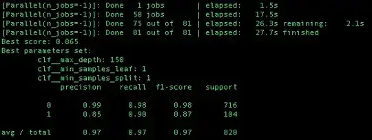 F1 SCORE Results