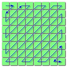 zigzag layout pattern