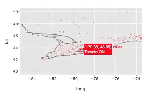 custom hovertext with ggplot2 figure