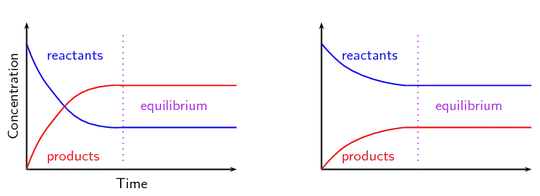 Example
