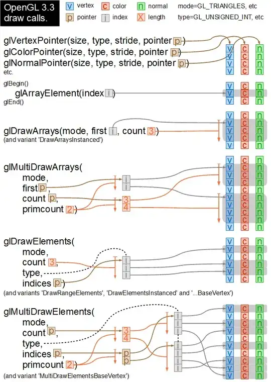 OpenGL draw calls