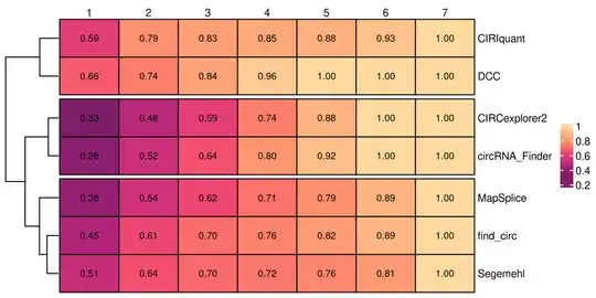 complexheatmap