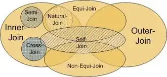 equi- non-equi-join diagram