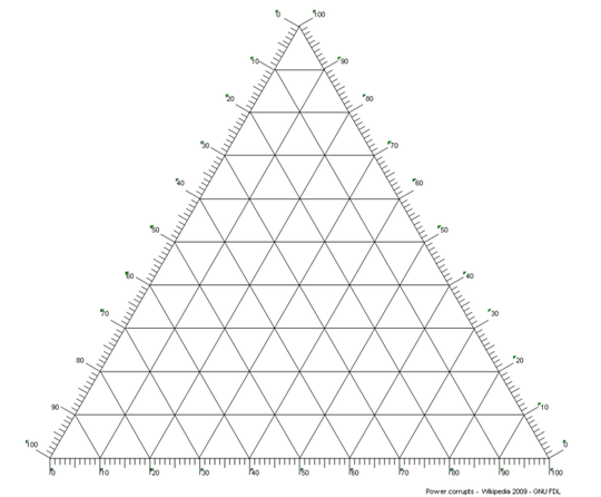 wiki link