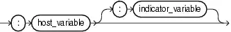 Placeholder syntax diagram