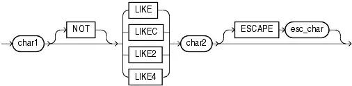 LIKE condition syntax
