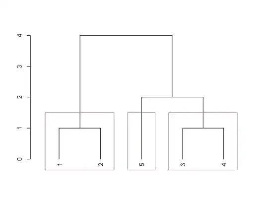Dendrogram