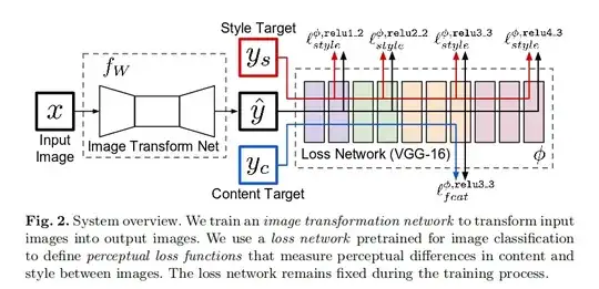 perceptual losses