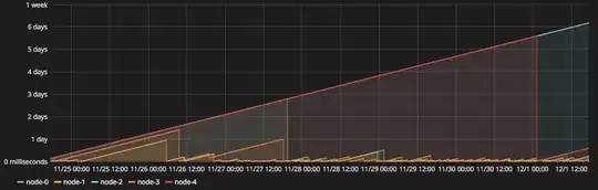 grafana