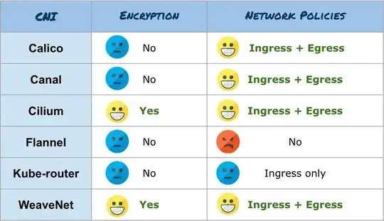 Summary of security benchmark result