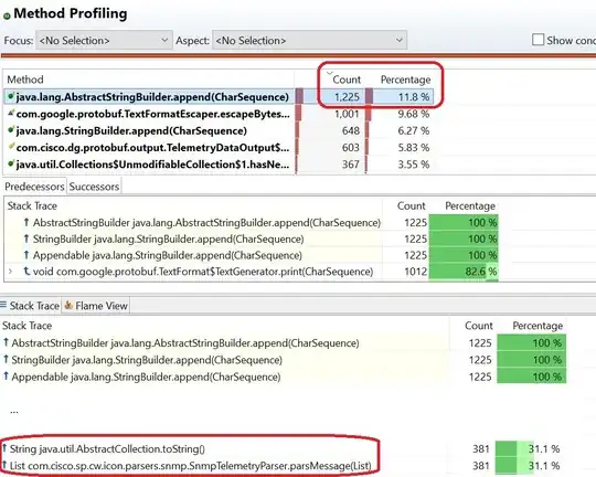 Look on method profiling