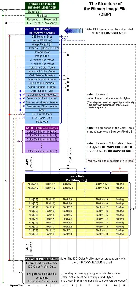BMP file format