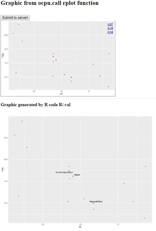 ocpu.rplot on upper part and correct results on lower part