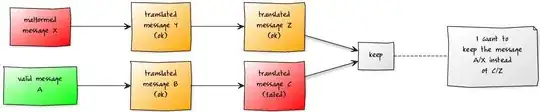 The message flow