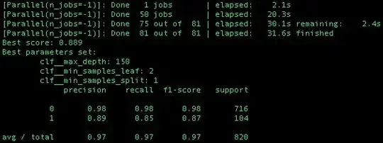 Precision SCORE Results