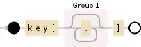 Regular expression visualization