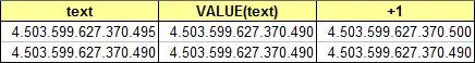 same displayed value but different behaviour