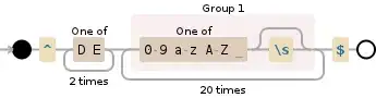 Regular expression visualization
