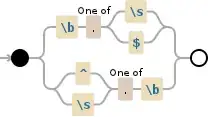 Regular expression image