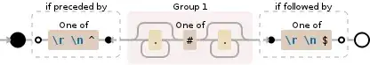 Regular expression visualization