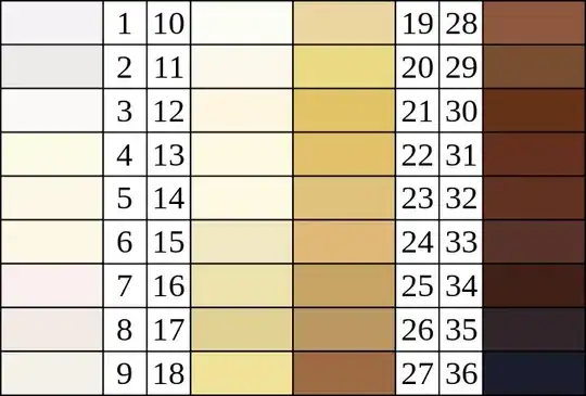 Von Luschan's chromatic scale