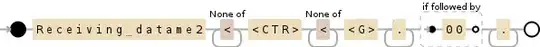 Regular expression visualization