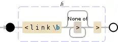Regular expression visualization