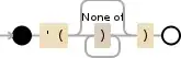 Debuggex Visualization of Your Regex