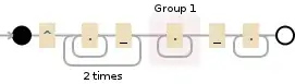 Regular expression visualization