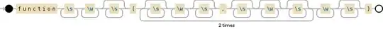 Regular expression visualization