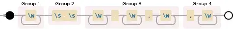 Regular expression visualization