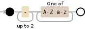 Regular expression visualization